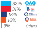 Results of a poll of Quebec voters by Ipsos for La Presse and Global News conducted Sept. 26-28 and released Sept. 28, 2018.