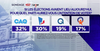 Overall voting intentions. Leger/TVA Nouvelles