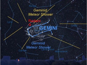 The annual Geminid meteor shower will peak overnight on Dec. 13 and 14.