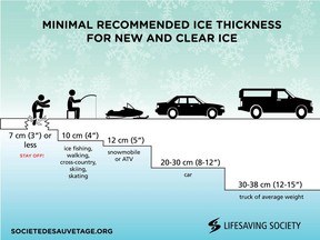 Ice thickness chart prepared by the Quebec Lifesaving Society.