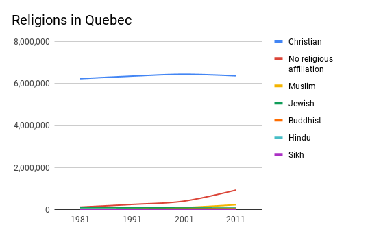 Religion In Quebec: The Bigger Picture | Montreal Gazette