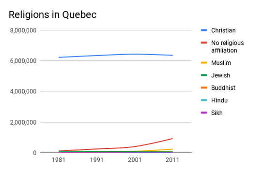 Religion in Quebec: The bigger picture | Montreal Gazette