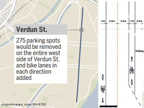 Bike lanes being installed on Verdun St. as part of a pilot project would remove one of two lanes of parking, which has upset some local merchants.