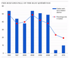 In 2015, the number of seats in Quebec went up from 75 to 78.