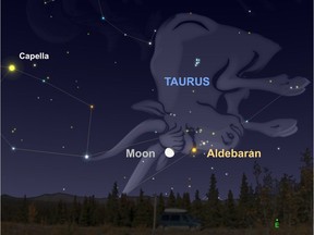 Constellations like Cassiopiea and Taurus will be rising at dusk in the east this fall and winter.