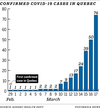 Chart of COVID-19 cases in Quebec — Feb. 29 to March 17