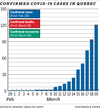 Chart: COVID-19 cases in Quebec as of March 19