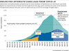 Chart: Projected intensive care load from COVID-19