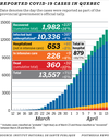 CHART: COVID-19 cases in Quebec April 13