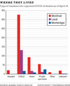 CHART: Residences of COVID-19 victims