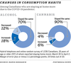 CHART: Drinking habits in lockdown