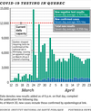 CHART: COVID-19 testing in Quebec