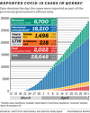 CHART: COVID-19 cases in Quebec May 1