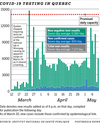 CHART: COVID-19 testing in Quebec