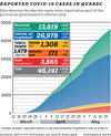 CHART: COVID-19 cases in Quebec May 22