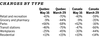 CHART: Google mobility report changes