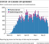 CHART: COVID-19 cases in Quebec