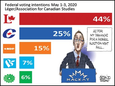 Editorial cartoon for May 7, 2020.