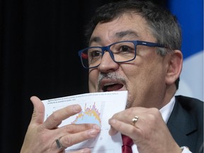 Dr. Horacio Arruda, Quebec’s director of public health, did not take kindly to being criticized by Dr. Mylène Drouin, Montreal’s director of public health, or by Dr. Mona Nemer, Canada's top scientist.