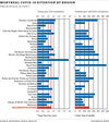 CHART: COVID-19 cases in Montreal