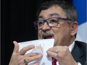 Horacio Arruda, Quebec director of National Public Health, uses a graphic as he responds to reporters during a news conference on the COVID-19 pandemic on Monday, May 11, 2020, at the legislature in Quebec City.