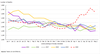 Number of deaths by week in Quebec from January to April, Quebec, 2015 to 2020. Source: Statistics Canada