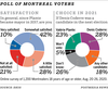 CHART: Montreal voter intentions
