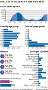 CHART: COVID-19 cases by the numbers