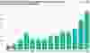 Evolution of the number of health workers with COVID-19 on Montreal Island.