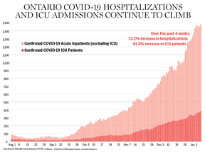 Ontario-update-1000-by-750