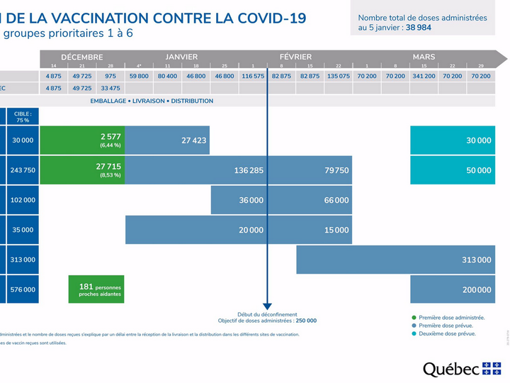 Source: Quebec Health Ministry