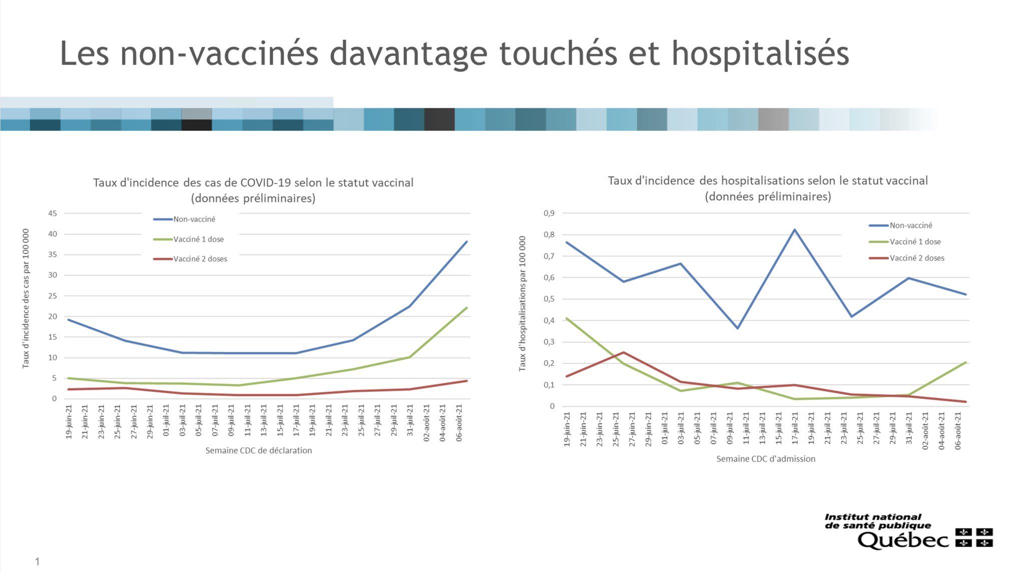 COVID19 updates, Aug. 17 As cases mount, Quebec makes vaccines mandatory for health workers