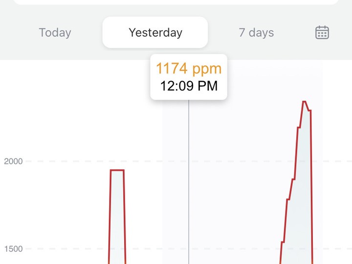 CO2 READINGS OVER 2-HOUR PERIOD Green recorded outdoors, orange in big box store, red in a car with windows closed.