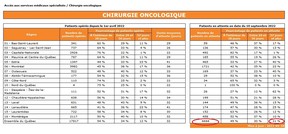 Ministère de la Santé et des Services sociaux