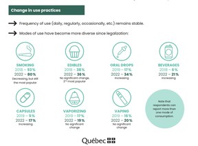 Source: Montreal Public Health Department