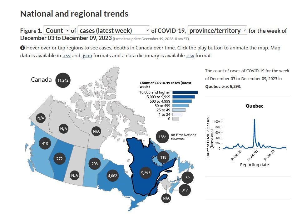 Map shows national and regional trends for COVID in Canada. There are 5,293 cases in Quebec, the highest.