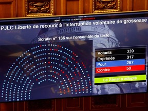 This photograph taken on Feb. 28, 2024, shows the result of the Senate's vote on the totality of the text of a government plan to enshrine the "freedom" to have an abortion in the French Constitution, at the French Senate in Paris.