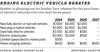 A chart shows electric vehicle rebates for 2024-2027 for different types of electric vehicles.