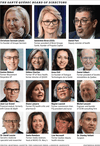Chart showing members of the Santé Québec board with headshots