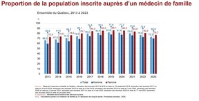 Source: Institut de la statistique du Québec