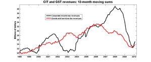 Cit_gst_02_10