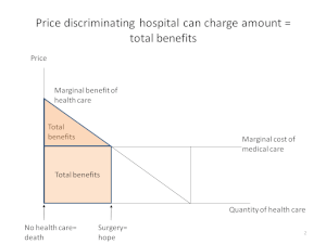 Pricediscrimination