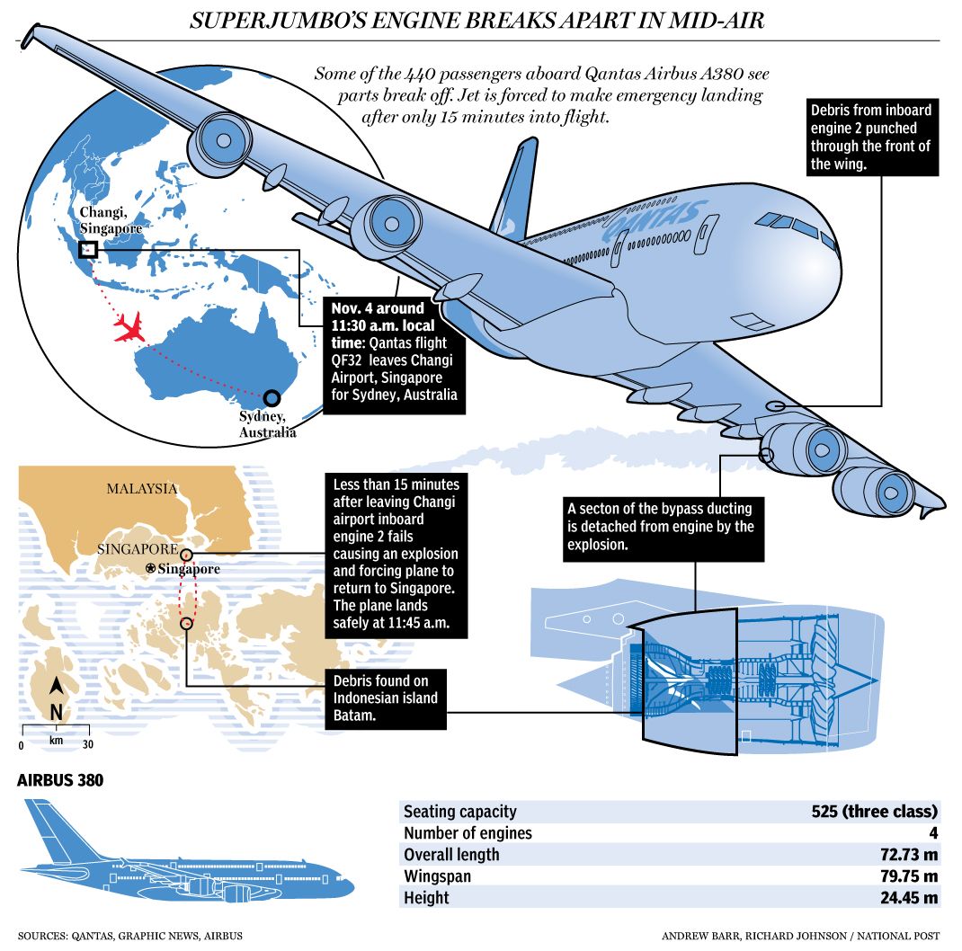 Graphic: Qantas A380 Engine Failure | National Post