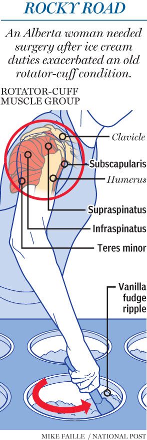 https://smartcdn.gprod.postmedia.digital/nationalpost/wp-content/uploads/2010/11/na1116-ice-cream-injury-eps.jpg