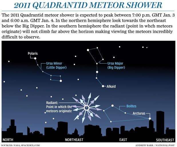 Graphic Viewing the Quadrantid meteor shower National Post