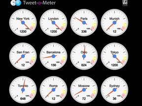 Tweet-o-Meter