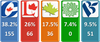 Seat projections from Mar. 31.