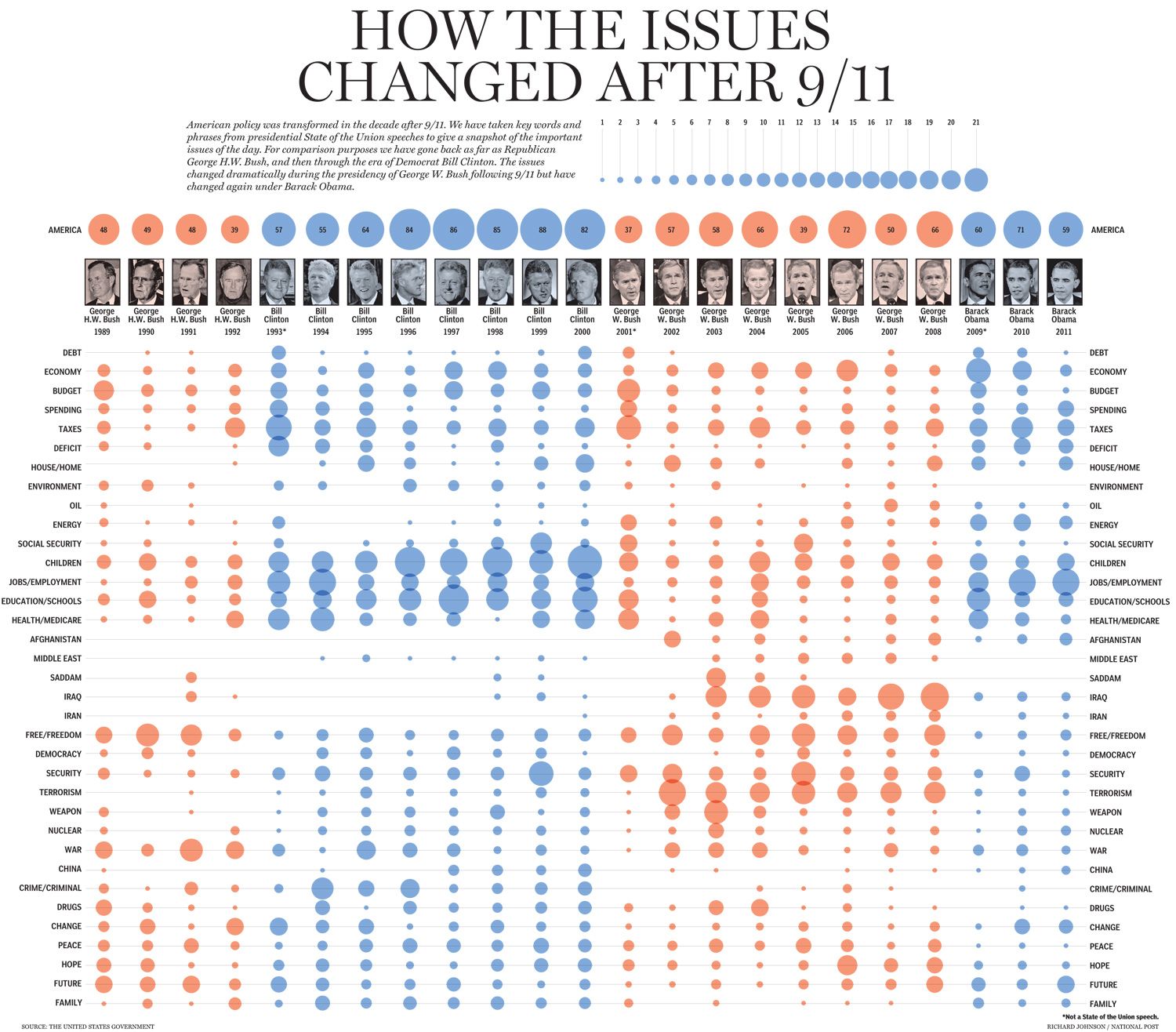 National Post Graphics