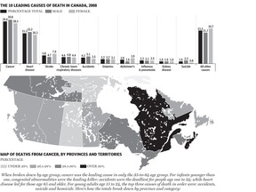 NA1102-CAUSES-OF-DEATH-big