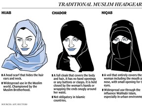 Muslim headwear